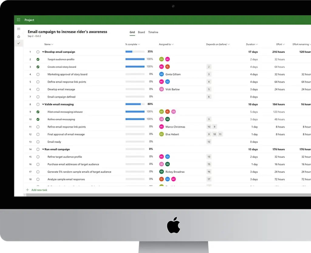 Microsoft Project interface showing an email campaign project with tasks, progress, assignments, and dependencies