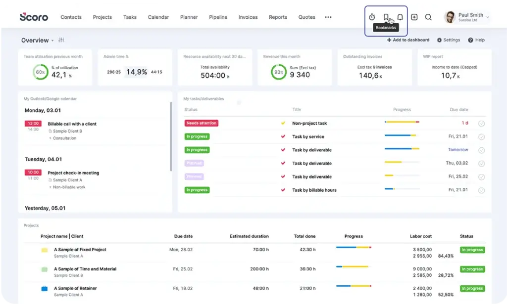 Scoro dashboard showing team utilization metrics, active tasks, progress bars, and financial performance KPIs