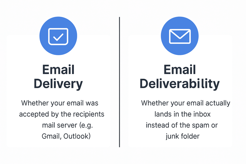 Comparison infographic showing the difference between email delivery and email deliverability, with icons and brief descriptions explaining each concept.