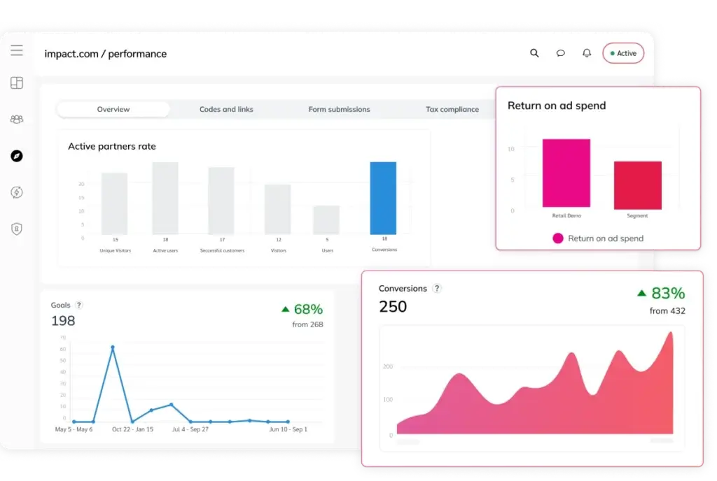 Impact.com dashboard showing real-time affiliate performance tracking and ROI analysis.