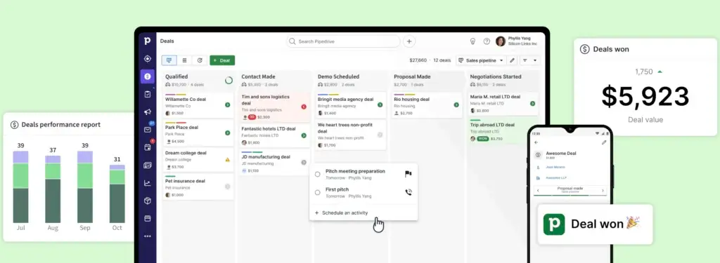 Pipedrive CRM interface displaying a visual sales pipeline with deal stages, performance report bar chart, mobile view of a deal card, and total deal value statistics showing closed deals and revenue.
