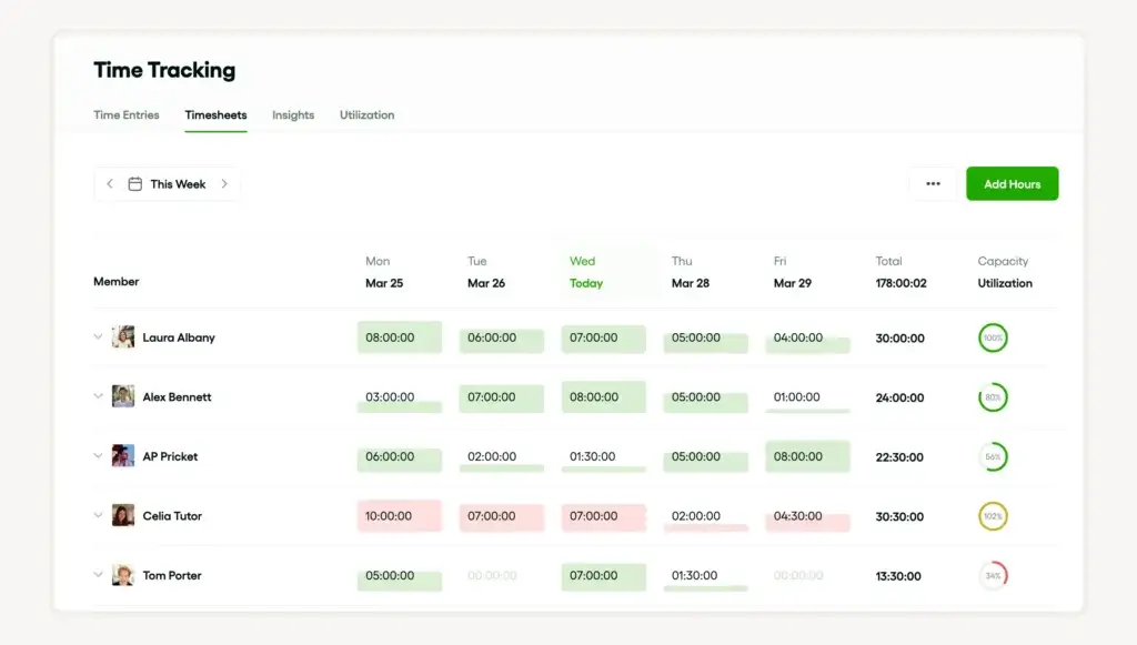 Bonsai team timesheet dashboard displaying daily logged hours, total utilization, and capacity percentage for each team member
