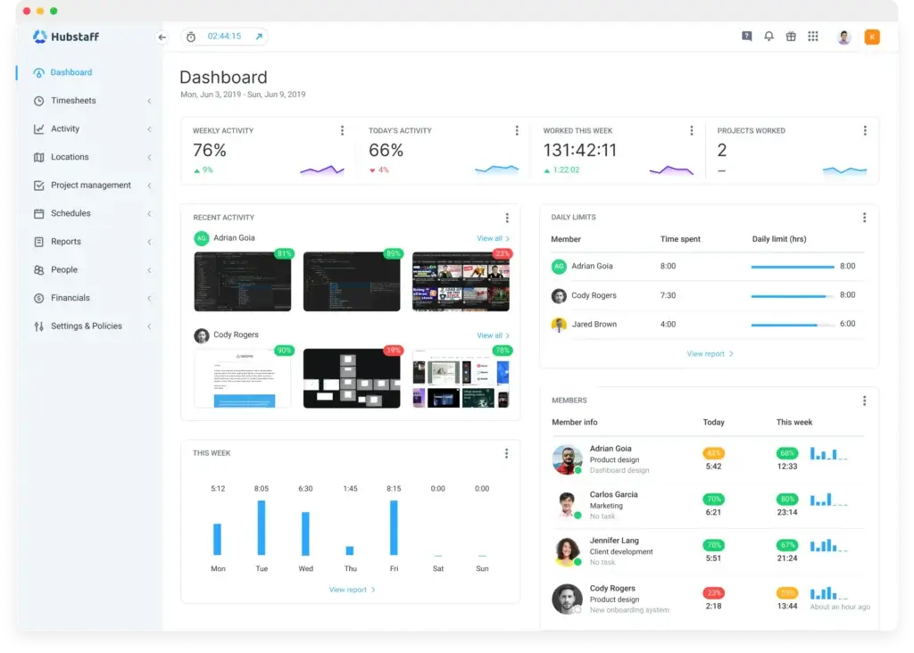 Hubstaff weekly summary with member performance, recent activity screenshots, and daily time reports