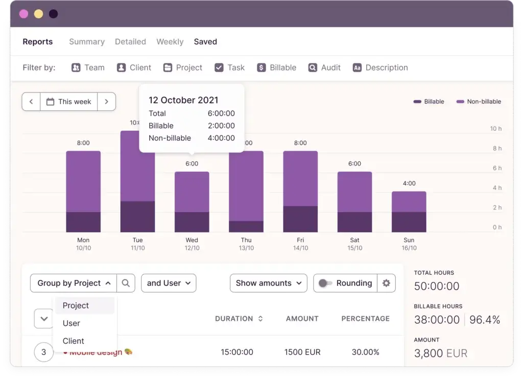 Toggl Track weekly report with billable vs non-billable hours visualized in bar chart
