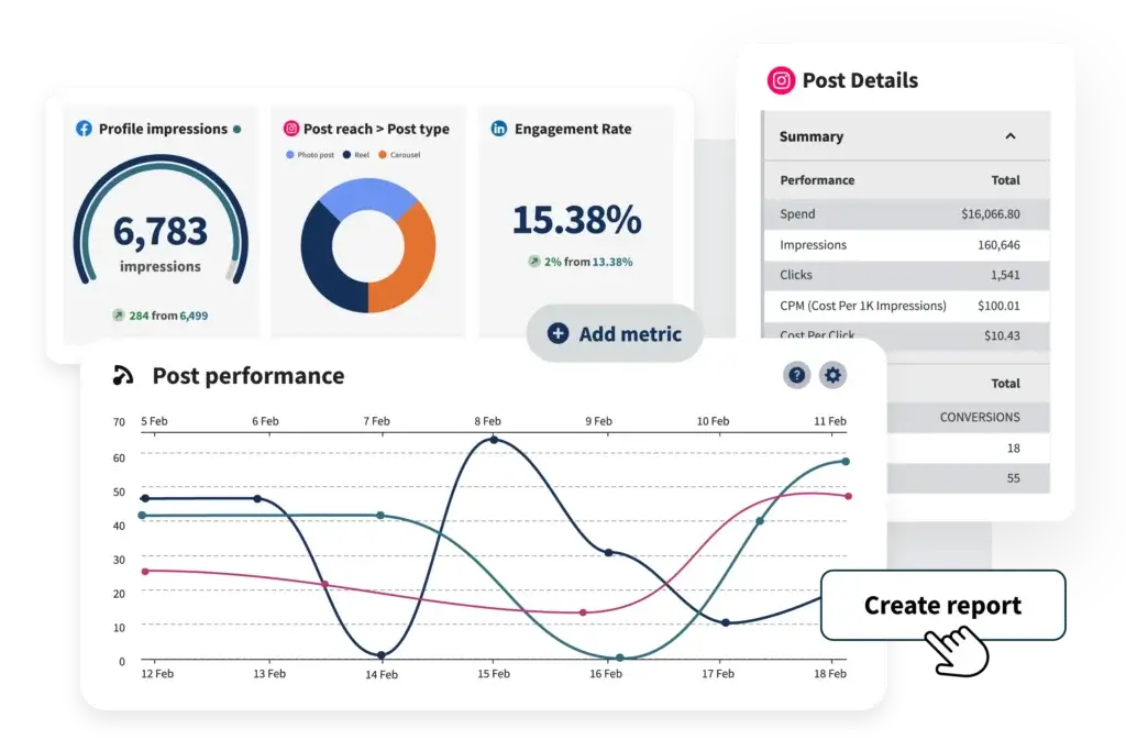 Hootsuite analytics dashboard showing engagement metrics and post performance