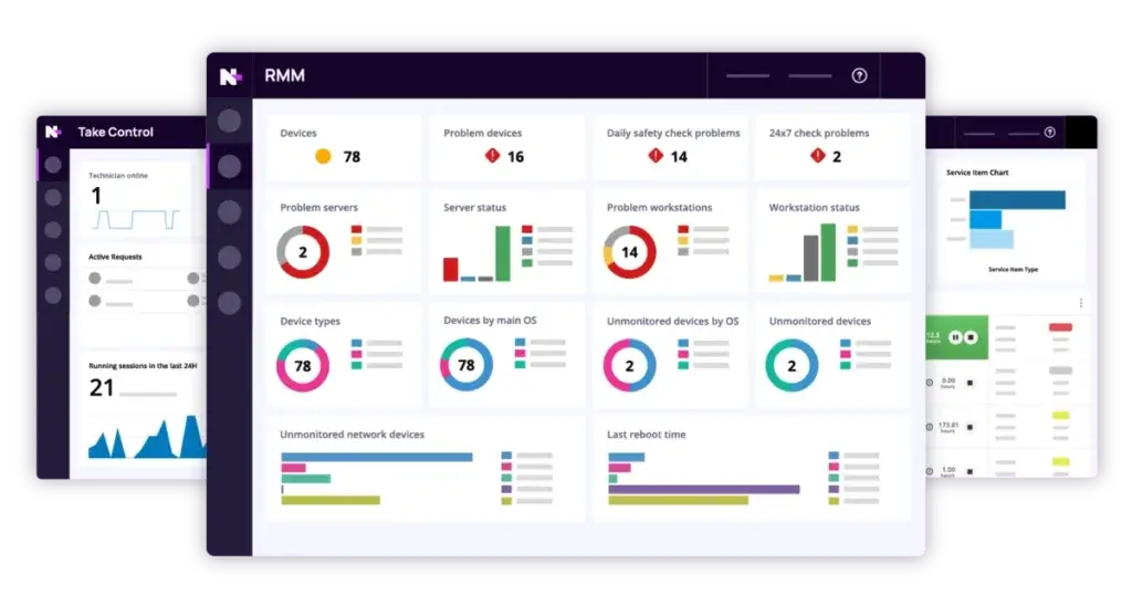 N-able N-sight and Take Control dashboards for MSP monitoring