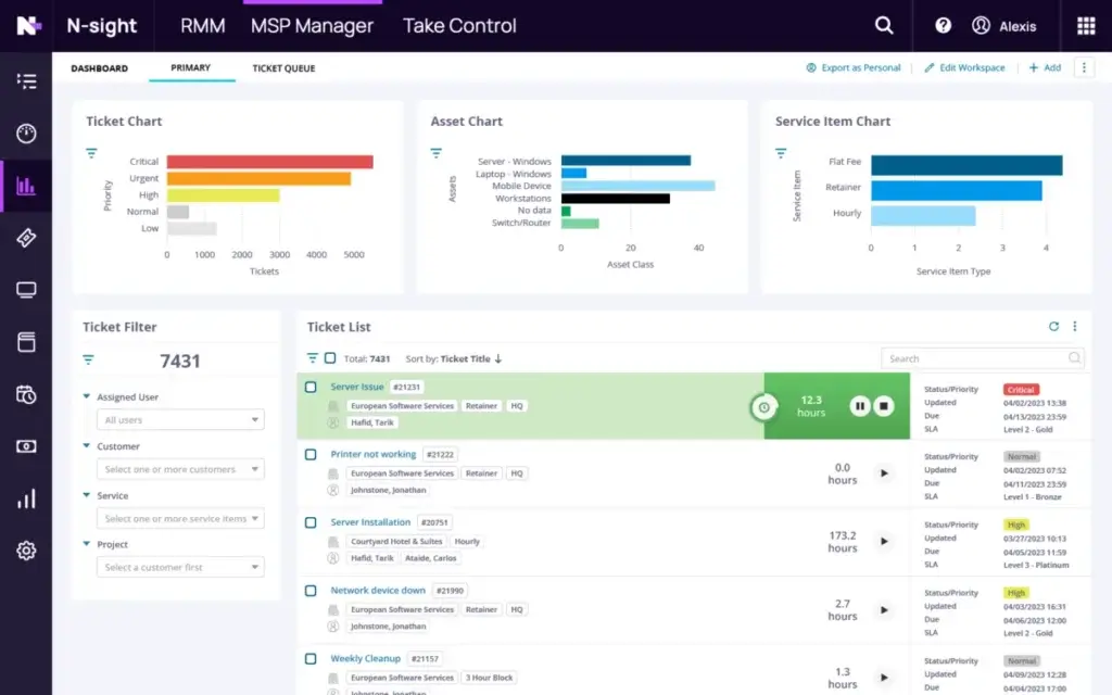 N-Able MSP Manager dashboard displaying ticket and asset charts