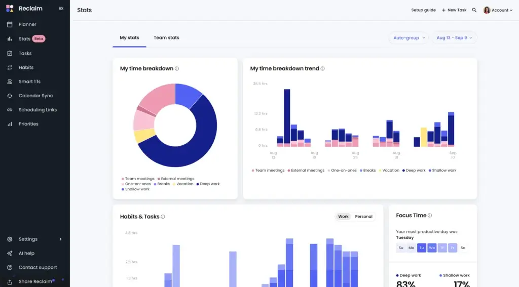 Reclaim AI time tracking and productivity analytics dashboard