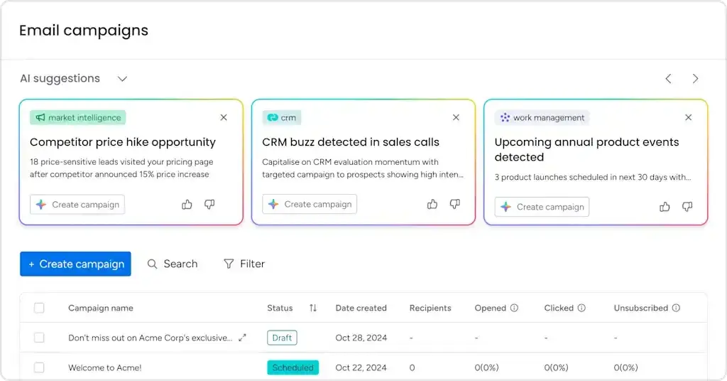 monday campaigns workspace with email content editor and CRM data