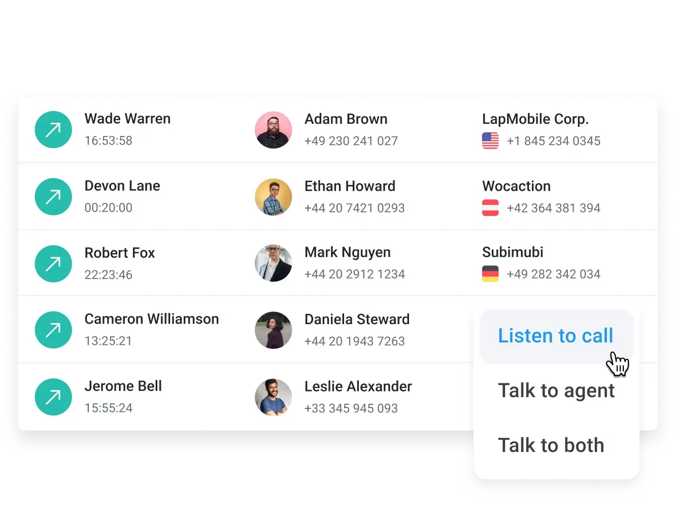 CloudTalk call monitoring options showing listen and whisper controls
