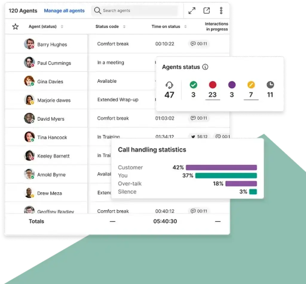 8x8 contact center dashboard with live agent and call management tools