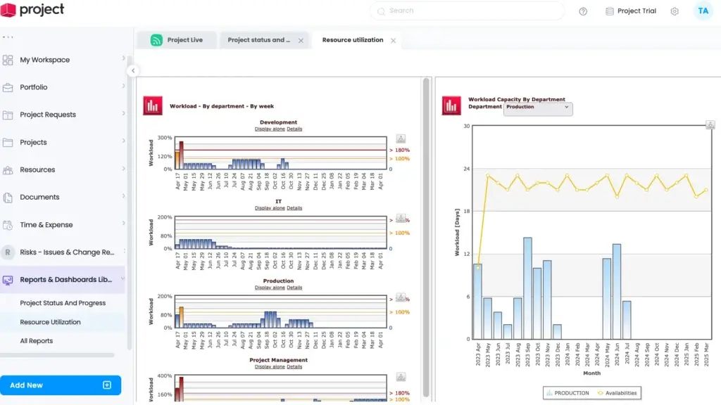 Cerri resource utilization charts displaying workload by departments and availability trends.