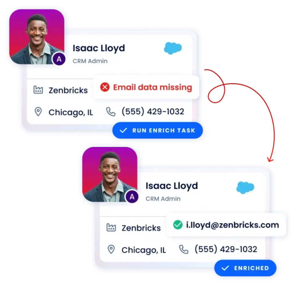 ZoomInfo enrichment workflow updating incomplete contact records with verified data.