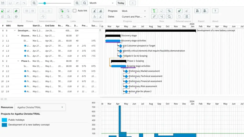 Cerri Gantt chart with work breakdown structure and phase timelines.