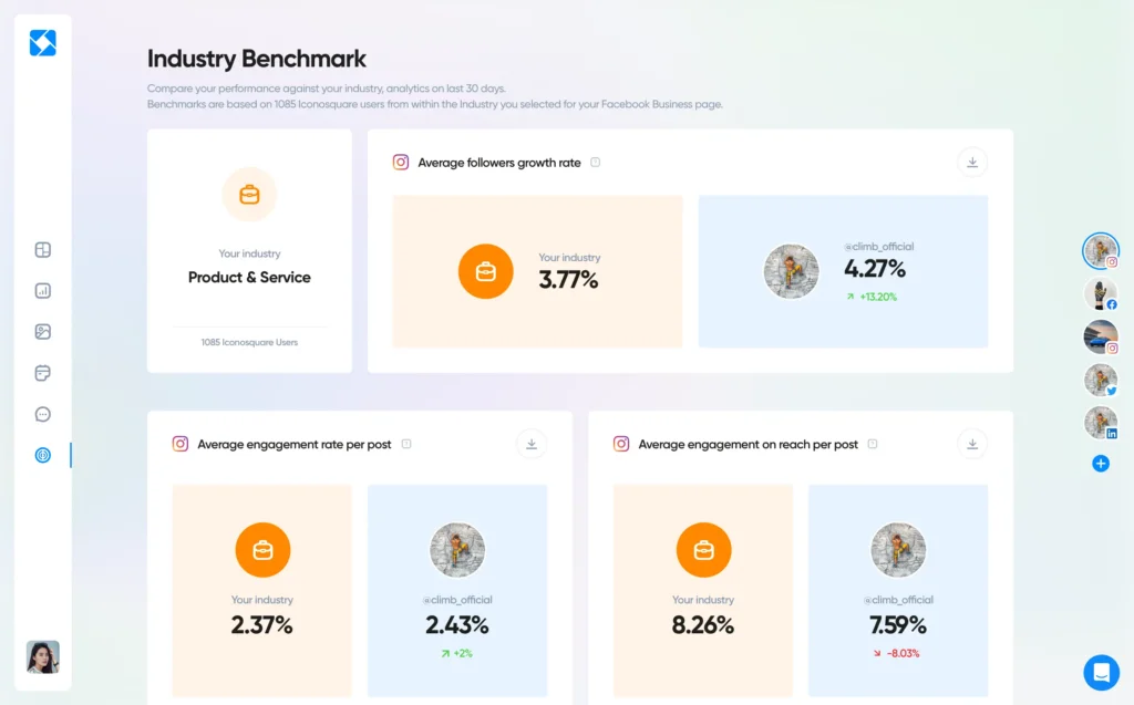 Iconosquare industry benchmark dashboard comparing engagement and follower growth rates