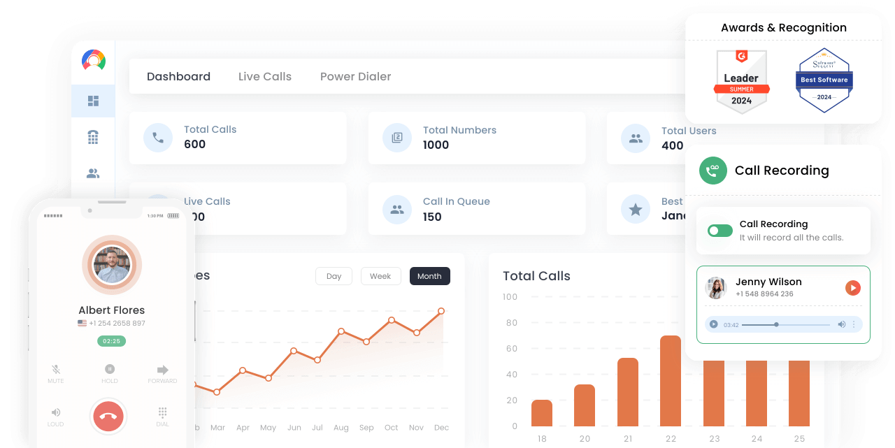 CallHippo dashboard with call analytics, live calls and call recording tools"