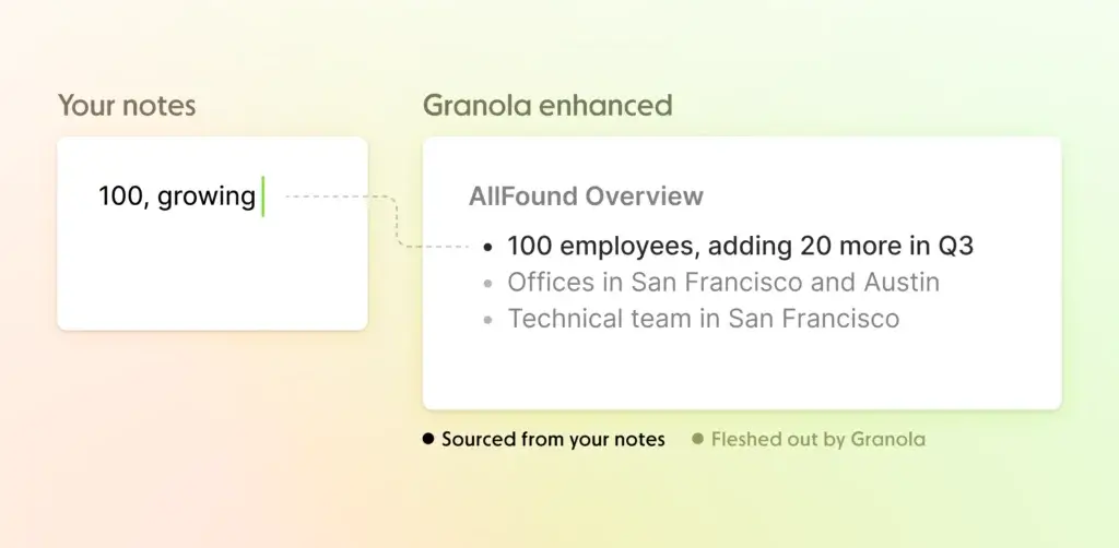 Granola AI expanding brief notes into detailed, structured meeting summaries