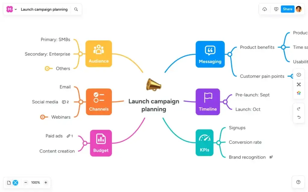 Launch campaign planning mind map created in MindMeister with audience, channels, messaging, and KPIs