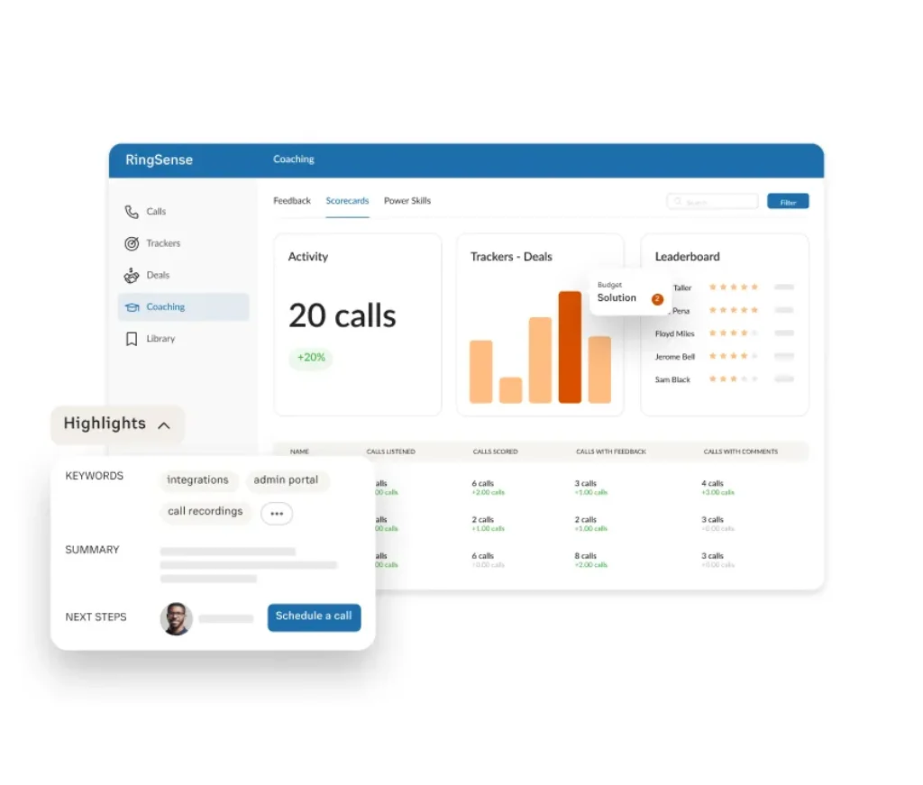 RingCentral RingSense analytics dashboard showing call activity and coaching insights
