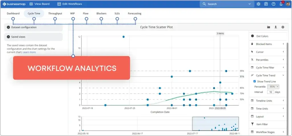 Businessmap workflow analytics dashboard displaying cycle time and performance metrics