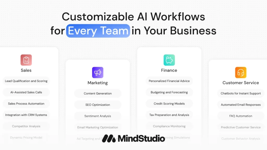 Customizable AI workflows for sales, marketing, finance, and customer service in MindStudio