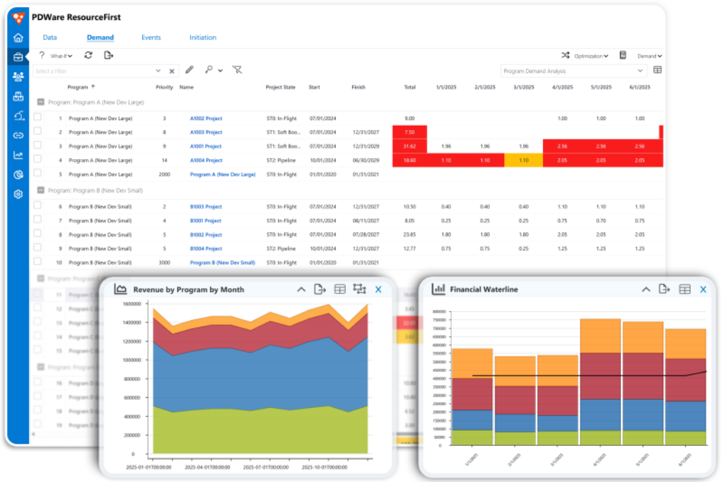 Demand planning dashboard with project priorities and financial insights in PDWare.