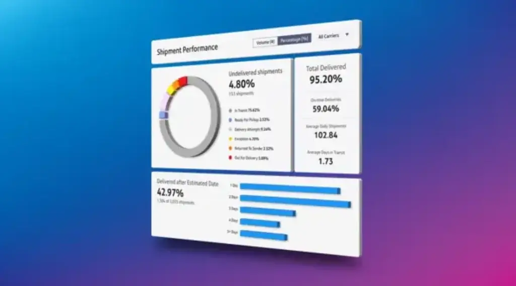 PitneyShip shipment performance dashboard with delivery metrics