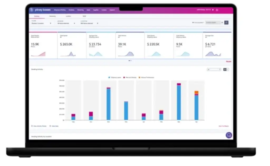 PitneyShip cost optimization dashboard displayed on a laptop