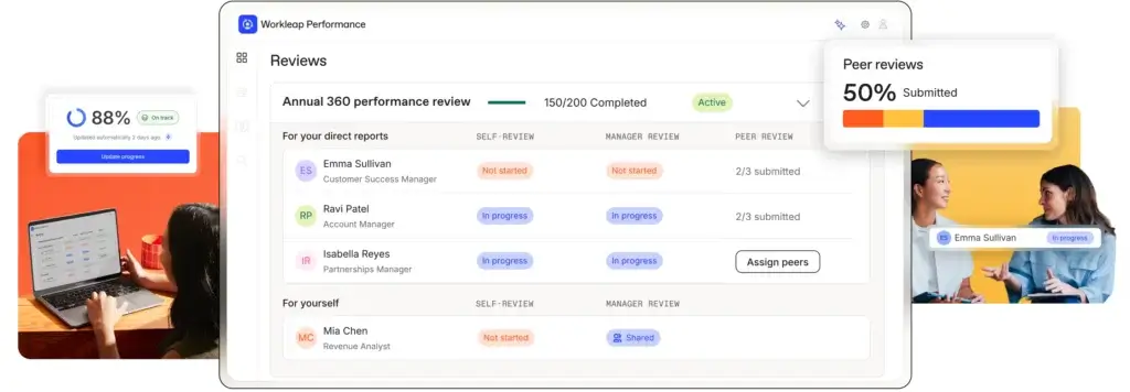 Workleap Performance dashboard with 360 reviews, peer feedback progress, and reviewer status