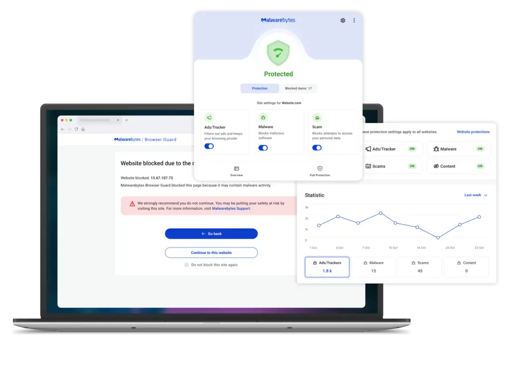 Malwarebytes Browser Guard 100% free ad blocker browser extension 1