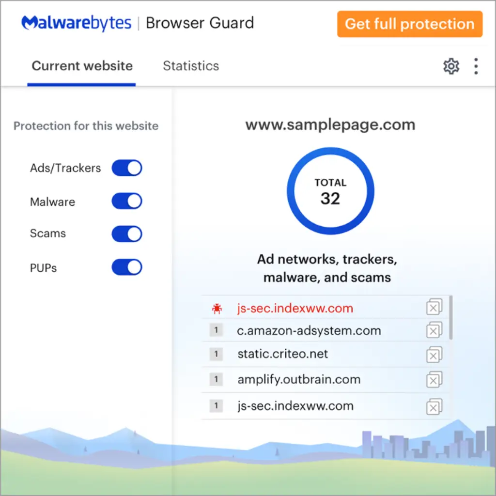 Malwarebytes Browser Guard interface showing blocked ads, trackers, malware, scams, and potentially unwanted programs