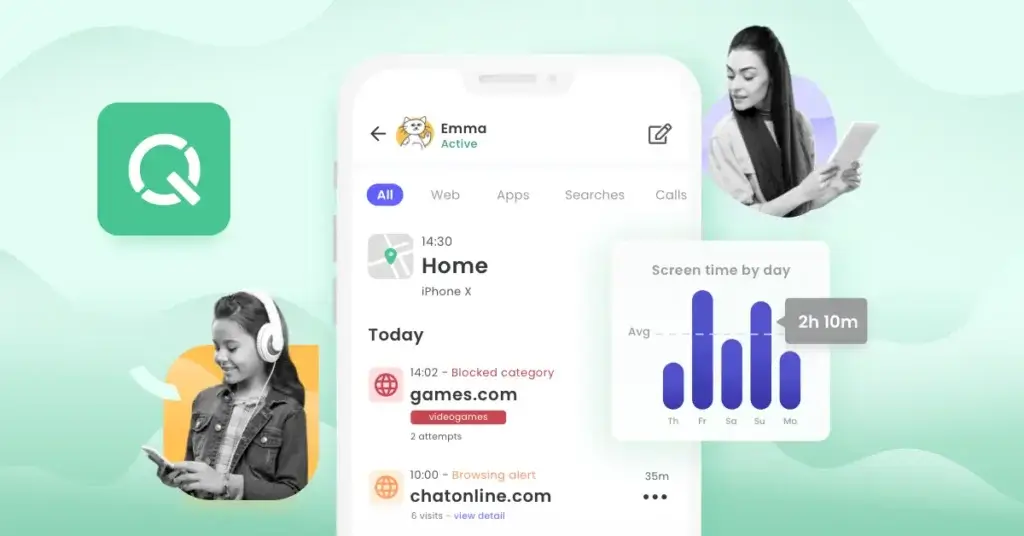 Qustodio parental control app dashboard showing screen time tracking, blocked websites, and child activity monitoring