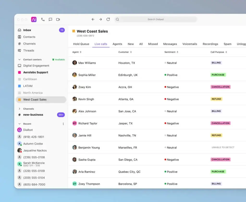 Dialpad AI sentiment analysis dashboard for live customer support calls