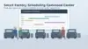 Manufacturing scheduling system dashboard in a modern factory control room