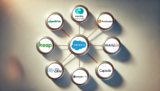 6 Salesforce Alternatives: Best CRM Systems for Your Business